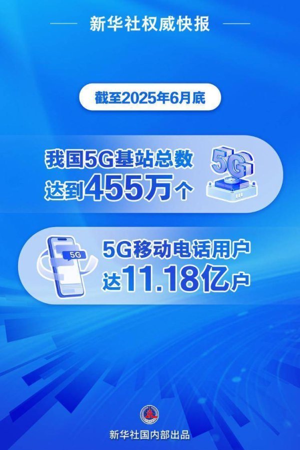 现货配资门户 我国5G移动电话用户超11亿户